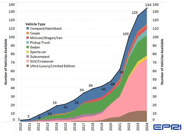 Graphic for Guide 6 16 2021 with EPRI Logo.jpg