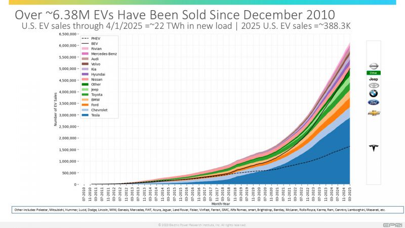 File:EV Sales Mar 2025.jpg