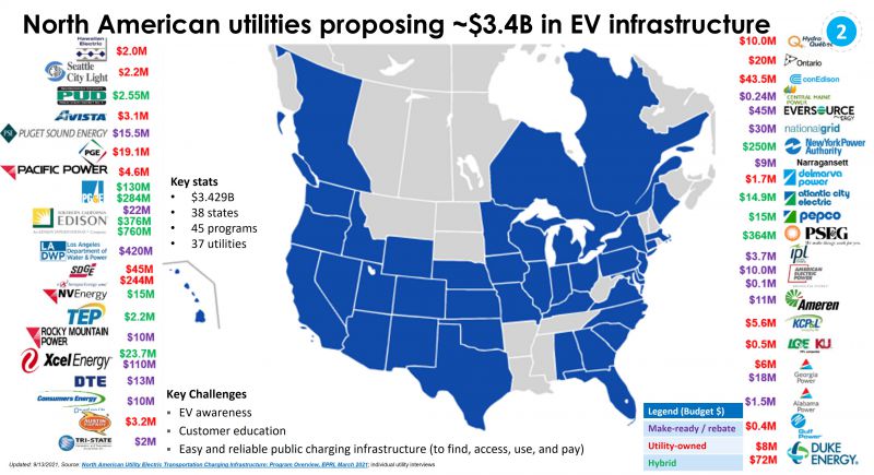 File:North American Utilities Investments.jpg