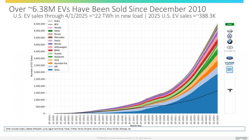 File:EV Sales Mar 2025 (OEM).jpg